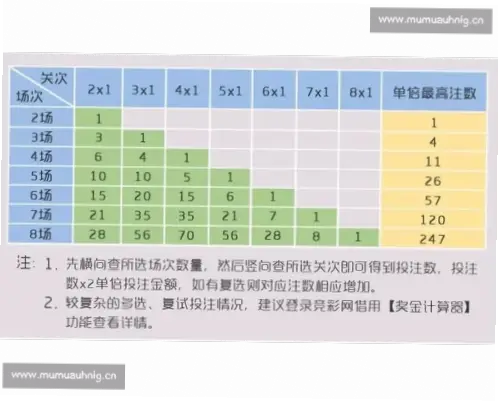 体彩竞彩网赔率和奖金怎么计算